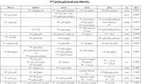 اطلاعیه برنامه امتحانات جبرانی علوم پایه پزشکی نیمسال اول 1404